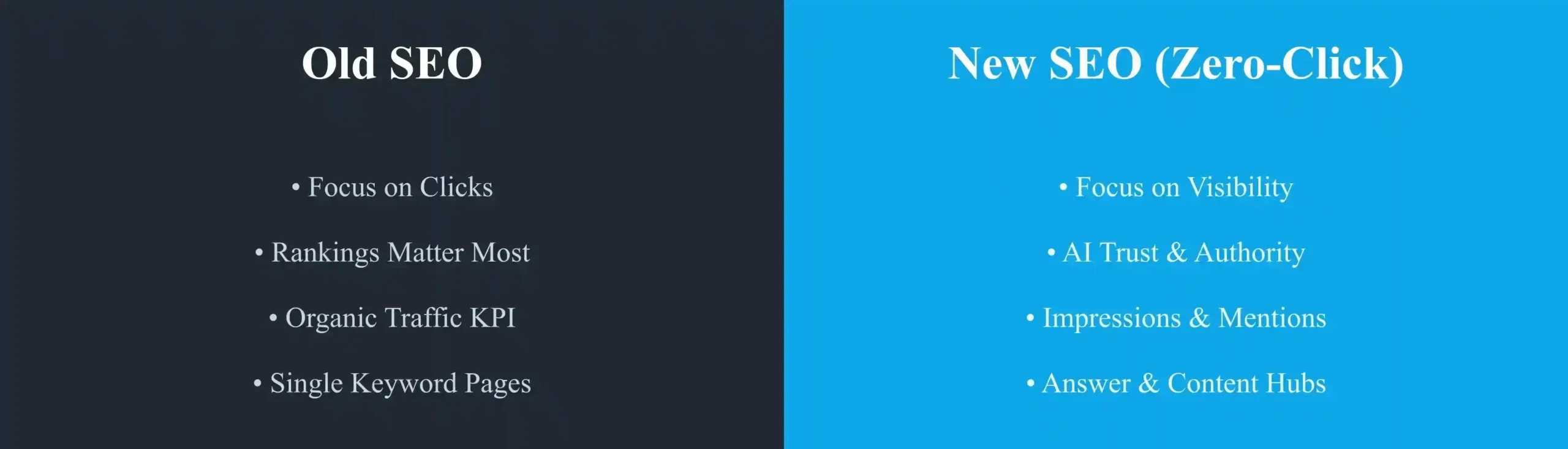 How Zero Click Searches Impact SEO