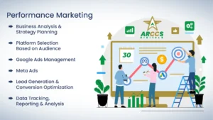 performance advertising agency