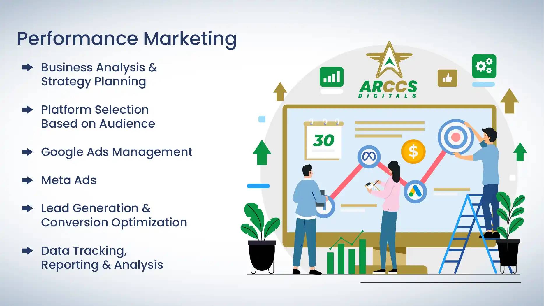 performance advertising agency